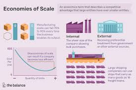 economies of scale definition types internal external