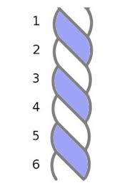 units of textile measurement wikipedia