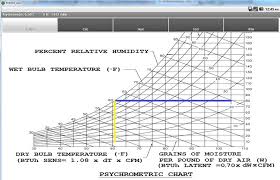 psychrometric chart 1 09 apk download android education apps