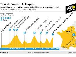 La planche des belles filles. Tour De France 6 Etappe Erste Tour Bergankunft In Den Vogesen Radsport Dulmener Zeitung