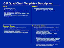 Ppt Qip Quad Chart Template Description Powerpoint