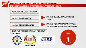 Pihak berkuasa tempatan kulim high tech. Amirudin Shari On Twitter Kerajaan Negeri Mensasarkan 2 Pihak Berkuasa Tempatan Untuk Dinaiktaraf Dari Majlis Daerah Kepada Majlis Perbandaran Iaitu Majlis Daerah Kuala Selangor Dan Majlis Daerah Kuala Langat Manakala Peningkatan Status