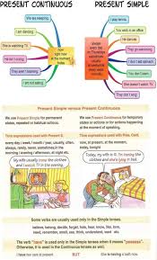 Learn English Grammar With Pictures 15 Grammar Topics Eslbuzz Learning English Learn English Grammar English Grammar Learn English