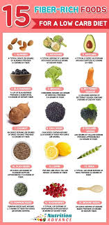 15 Low Carb Foods High In Fiber Nutrition Advance High Fiber Foods Fiber Rich Foods High Fiber Low Carb