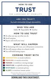 Garnering Respect And Maintaining Loyalty Through Dependability Trust Personalities Provide Normalcy And Comfort In Cha Intuitive Life Coach Trust Personality