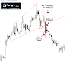 Trading Broadening Patterns 3 Line Break Strategy