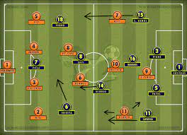 Iniesta, iniaquela, fábregas e nádegas. Holanda 0 X 1 Espanha O Legado De Um Time Merecidamente Campeao Boleiragem Tatica