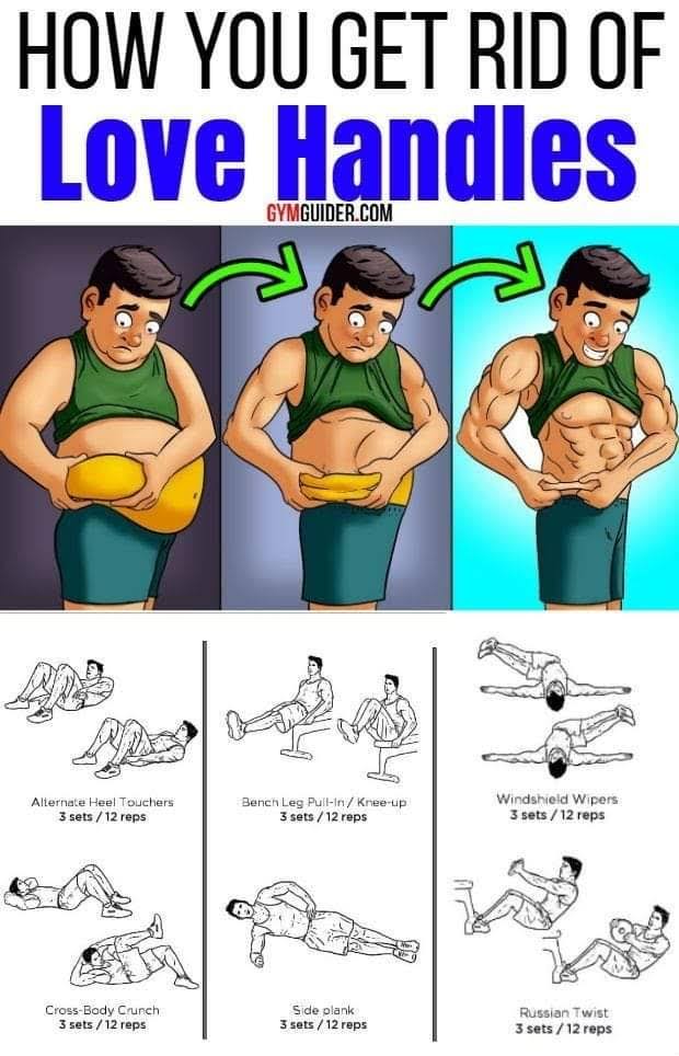 Tummy Loss. Remove Love Handles product image