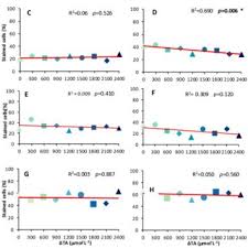 Librada RAMÍREZ FERNÁNDEZ