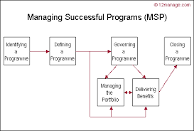 The aws msp partners help customers solve complex business needs at any stage of their cloud adoption journey. All About Ogc S Msp 12manage