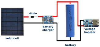 Learn more about how well these battery chargers work. Solar Charged Battery Powered Arduino Uno Arduino Project Hub