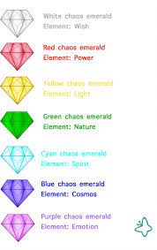 chaos emeralds headcanon by mintstarmari sonic funny chaos emeralds sonic heroes
