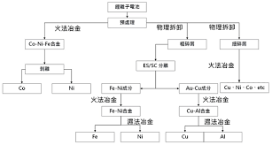 See more of 鼎烽電池專賣店 on facebook. ä¸­è¯æ°'åœ‹ç'°å¢ƒå·¥ç¨‹å­¸æœƒé›»å­å ±