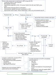 Prevention of Complications in the Cardiac Intensive Care Unit: A  Scientific Statement From the American Heart Association | Circulation