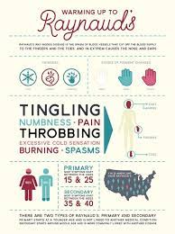 Warming Up To Raynaud S Infographic The Raynaud S Association Raynaud S Disease Raynauds Disease