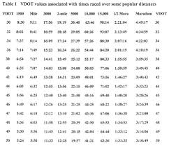 demystifying running vdot tri2max coaching llc