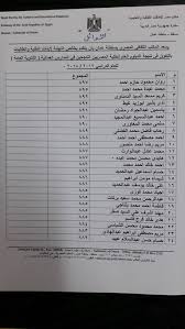عدد طلاب الثانوية العامة 2021 سلطنة عمان. Egyptian Cultural Office Muscat Ø§Ù„Ù…ÙƒØªØ¨ Ø§Ù„Ø«Ù‚Ø§ÙÙ‰ Ø§Ù„Ù…ØµØ±Ù‰ Ù…Ø³Ù‚Ø· Posts Facebook