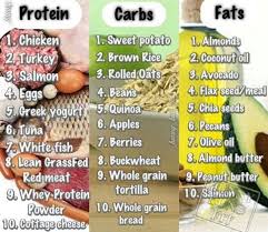 Top Must Have Foods To Consume While Working Out In Order To Obtain Best Results Healthy Healthy Living Healthy Tips