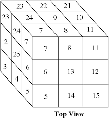 Solution how to solve a 3x3 rubik's cube in no time | the easiest tutorial how to solve: Kev S Snake Cubes A K A Serpent Cubes Copyright J A Storer