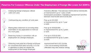 Foreign workers mandatory to be covered by insurance guarantee, socso and medical insurance for every year. Confinement Nanny Work Permit Singapore