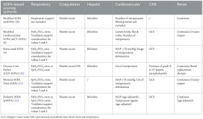 Image result for pSOFA Score