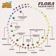 Acnh Flowers Rainbow Order Google Search In 2020 Animal Crossing Flower Chart New Animal Crossing