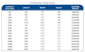 Containment Solutions Cshvr2085 Hoover Flammable Liquid Vault Tank Systems