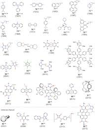 Magnetochemistry Free Full Text Recent Advances In