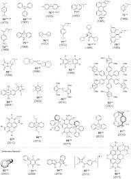 Magnetochemistry Free Full Text Recent Advances In