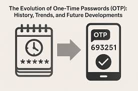 Image result for Computers Security Authentication One Time Passwords