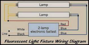 Over 25+ visual representation of how to read a wiring diagram 📚 manual pdf online, every resources helps and easy to understand. Fluorescent Light Fixture 2 Lamp Wiring Diagram Fluorescent Light Fluorescent Light Fixture Flourescent Light