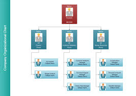 hillbilly cable company organizational chart