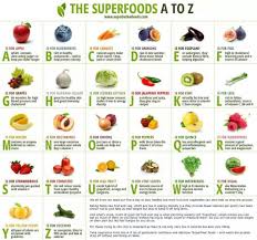 Abcs Of Super Nutrition Superfoods Healthy Health