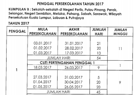 Selepas pdpr, sesi persekolahan secara bersemuka hanya akan dimulakan selepas cuti penggal persekolahan pada 12 atau 13 jun depan mengikut kumpulan sekolah. Jadual Penggal Persekolahan 2017