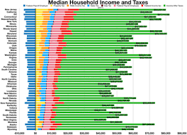 state tax levels in the united states wikipedia