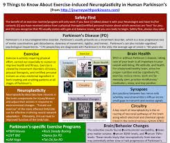 We did not find results for: 9 Things To Know About Exercise Induced Neuroplasticity In Human Parkinson S Journey With Parkinson S