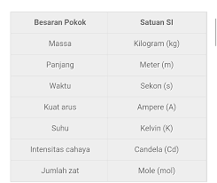 Menunjukkan skala seperti yang terlihat pada gambar. Cerdas Fisika Belajar Online