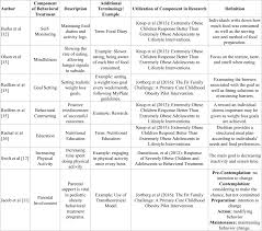 nutrition and dietetic practice nutrition journals sciaeon