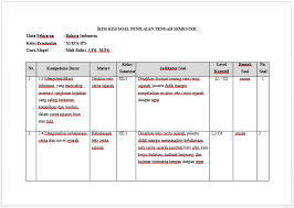 Soal pkn kelas xi (11) semester 2 beserta jawabannya (kurikulum 2013). Soal Ulangan Tengah Semester Penilaian Tengah Semester 1 Bahasa Indonesia Kelas Xii Kurikulum 2013 Zuhri Indonesia