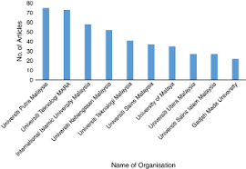Maybe you would like to learn more about one of these? Research Status In Halal A Review And Bibliometric Analysis Emerald Insight