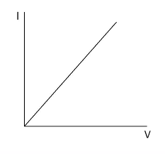 Fisika 2. Listrik : Hukum Ohm dan Kirchoff