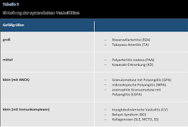 Ll 030085 Zerebrale Vaskulitis Und Zerebrale Beteiligung Bei Systemischen Vaskulitiden Und Rheumatischen Grunderkrankungen 2018 Deutsche Gesellschaft Fur Neurologie E V