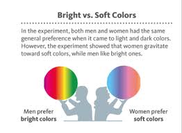 A color scheme is the colors used in a certain design. Which Colors Are Best For Email Marketing Mailjet