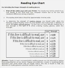 Near Vision Reading Chart Pdf Www Bedowntowndaytona Com