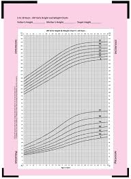 48 Specific Average Height To Weight Chart For Children