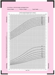 48 specific average height to weight chart for children