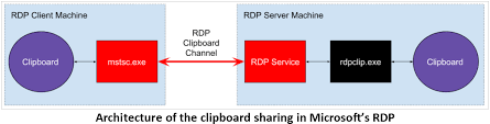 How do i determine the remote desktop protocol version supported by a particular client? Rdp Clients Exposed To Reverse Rdp Attacks By Major Protocol Issues