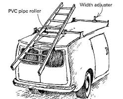 On board air should be requlated so you don't. Roof Rack Roller Fine Homebuilding