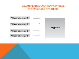 Perencanaan operasional merupakan kebutuhan apa saja yang harus dilakukan untuk mengimplementasikan perencanaan strategi untuk mencapai tujuan strategi tersebut. Perencanaan Strategik Ppt Download