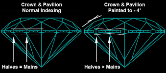 visible effects of painting digging on superideal diamonds